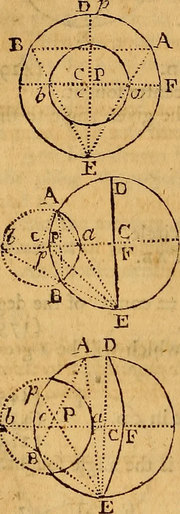 An illustration from The elements of navigation : containing the theory and practice, with all the necessary tables, to which is added, a treatise of marine fortification ..., 1754, leaf 155