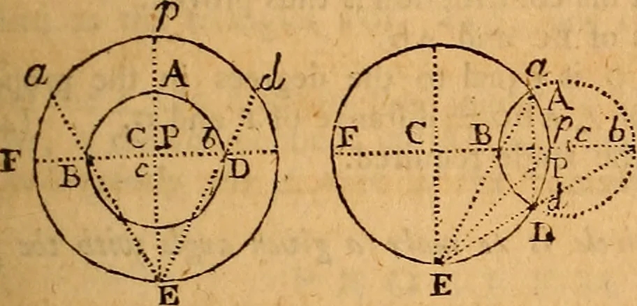 An illustration from The elements of navigation : containing the theory and practice, with all the necessary tables, to which is added, a treatise of marine fortification ..., 1754, leaf 156