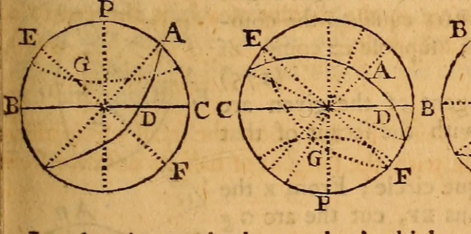 An illustration from The elements of navigation : containing the theory and practice, with all the necessary tables, to which is added, a treatise of marine fortification ..., 1754, leaf 156