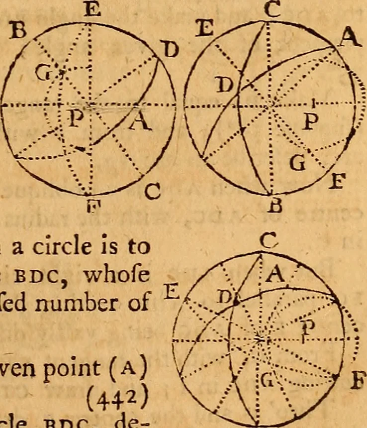 An illustration from The elements of navigation : containing the theory and practice, with all the necessary tables, to which is added, a treatise of marine fortification ..., 1754, leaf 156