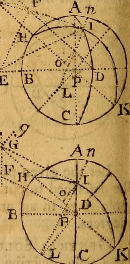 An illustration from The elements of navigation : containing the theory and practice, with all the necessary tables, to which is added, a treatise of marine fortification ..., 1754, leaf 157