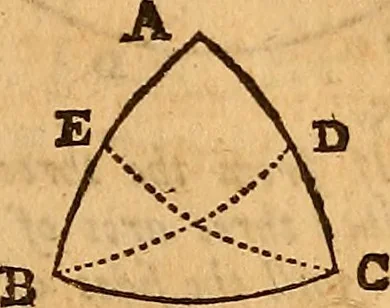 An illustration from The elements of navigation : containing the theory and practice, with all the necessary tables, to which is added, a treatise of marine fortification ..., 1754, leaf 160