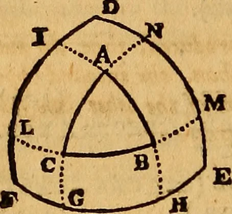 An illustration from The elements of navigation : containing the theory and practice, with all the necessary tables, to which is added, a treatise of marine fortification ..., 1754, leaf 161