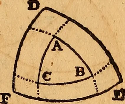 An illustration from The elements of navigation : containing the theory and practice, with all the necessary tables, to which is added, a treatise of marine fortification ..., 1754, leaf 162