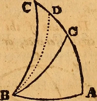 An illustration from The elements of navigation : containing the theory and practice, with all the necessary tables, to which is added, a treatise of marine fortification ..., 1754, leaf 162