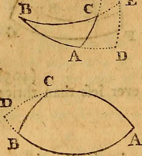 An illustration from The elements of navigation : containing the theory and practice, with all the necessary tables, to which is added, a treatise of marine fortification ..., 1754, leaf 163