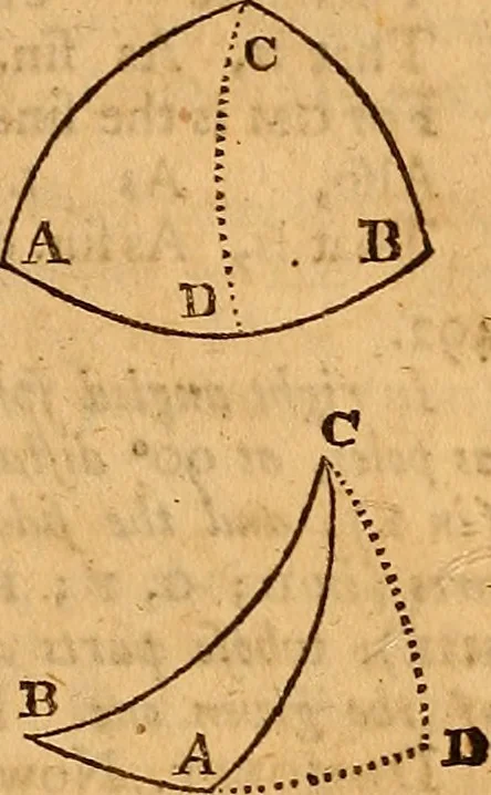 An illustration from The elements of navigation : containing the theory and practice, with all the necessary tables, to which is added, a treatise of marine fortification ..., 1754, leaf 164