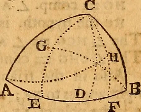 An illustration from The elements of navigation : containing the theory and practice, with all the necessary tables, to which is added, a treatise of marine fortification ..., 1754, leaf 164