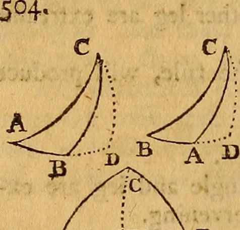 An illustration from The elements of navigation : containing the theory and practice, with all the necessary tables, to which is added, a treatise of marine fortification ..., 1754, leaf 171