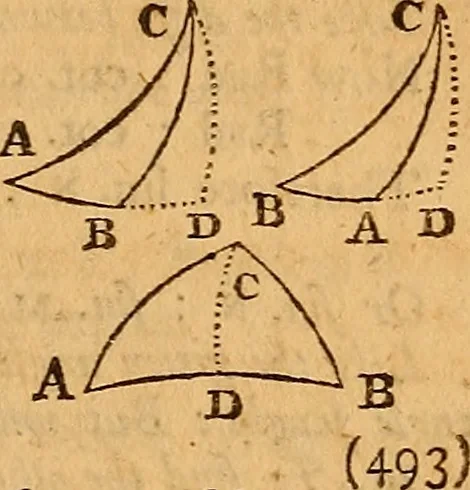An illustration from The elements of navigation : containing the theory and practice, with all the necessary tables, to which is added, a treatise of marine fortification ..., 1754, leaf 172