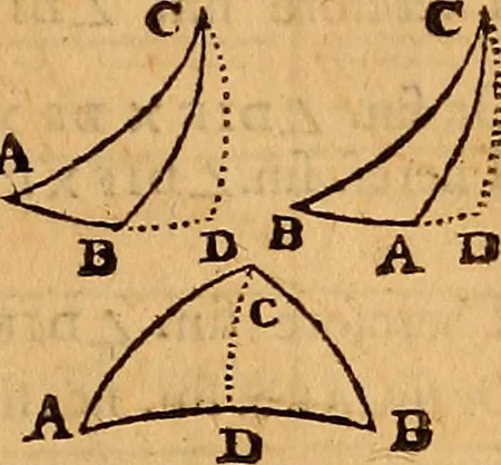 An illustration from The elements of navigation : containing the theory and practice, with all the necessary tables, to which is added, a treatise of marine fortification ..., 1754, leaf 174