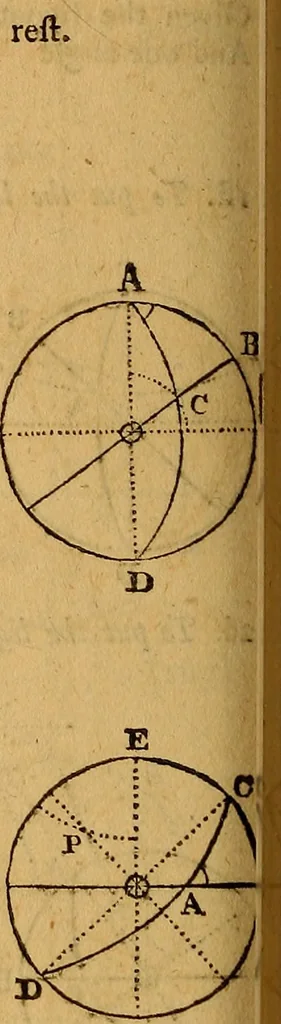 An illustration from The elements of navigation : containing the theory and practice, with all the necessary tables, to which is added, a treatise of marine fortification ..., 1754, leaf 181