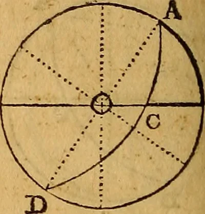 An illustration from The elements of navigation : containing the theory and practice, with all the necessary tables, to which is added, a treatise of marine fortification ..., 1754, leaf 183