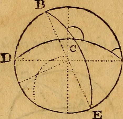 An illustration from The elements of navigation : containing the theory and practice, with all the necessary tables, to which is added, a treatise of marine fortification ..., 1754, leaf 187