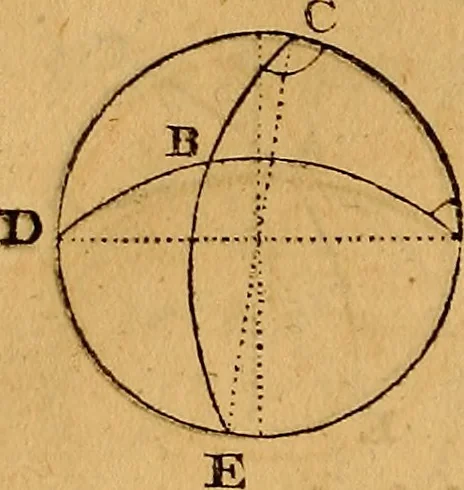 An illustration from The elements of navigation : containing the theory and practice, with all the necessary tables, to which is added, a treatise of marine fortification ..., 1754, leaf 189