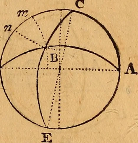 An illustration from The elements of navigation : containing the theory and practice, with all the necessary tables, to which is added, a treatise of marine fortification ..., 1754, leaf 190
