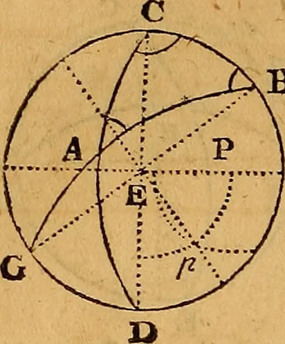 An illustration from The elements of navigation : containing the theory and practice, with all the necessary tables, to which is added, a treatise of marine fortification ..., 1754, leaf 191