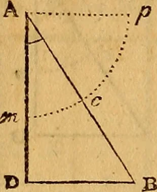 An illustration from The elements of navigation : containing the theory and practice, with all the necessary tables, to which is added, a treatise of marine fortification ..., 1754, leaf 267