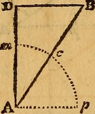 An illustration from The elements of navigation : containing the theory and practice, with all the necessary tables, to which is added, a treatise of marine fortification ..., 1754, leaf 269
