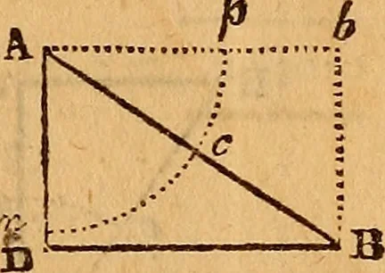 An illustration from The elements of navigation : containing the theory and practice, with all the necessary tables, to which is added, a treatise of marine fortification ..., 1754, leaf 270
