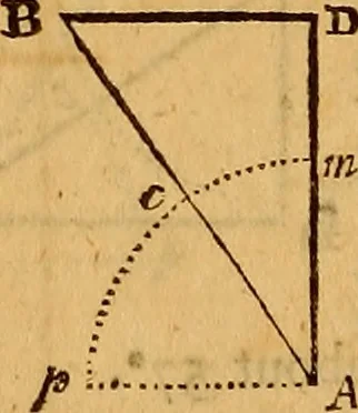 An illustration from The elements of navigation : containing the theory and practice, with all the necessary tables, to which is added, a treatise of marine fortification ..., 1754, leaf 271