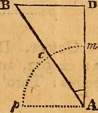 An illustration from The elements of navigation : containing the theory and practice, with all the necessary tables, to which is added, a treatise of marine fortification ..., 1754, leaf 272