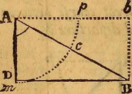 An illustration from The elements of navigation : containing the theory and practice, with all the necessary tables, to which is added, a treatise of marine fortification ..., 1754, leaf 273
