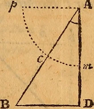 An illustration from The elements of navigation : containing the theory and practice, with all the necessary tables, to which is added, a treatise of marine fortification ..., 1754, leaf 274