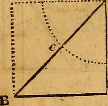 An illustration from The elements of navigation : containing the theory and practice, with all the necessary tables, to which is added, a treatise of marine fortification ..., 1754, leaf 275