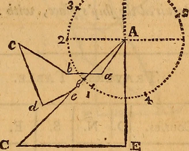 An illustration from The elements of navigation : containing the theory and practice, with all the necessary tables, to which is added, a treatise of marine fortification ..., 1754, leaf 282