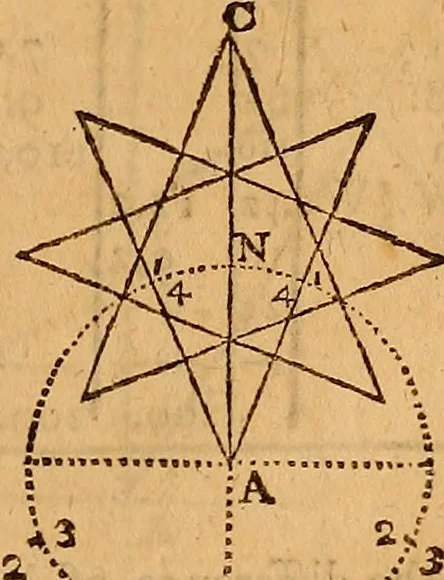 An illustration from The elements of navigation : containing the theory and practice, with all the necessary tables, to which is added, a treatise of marine fortification ..., 1754, leaf 282