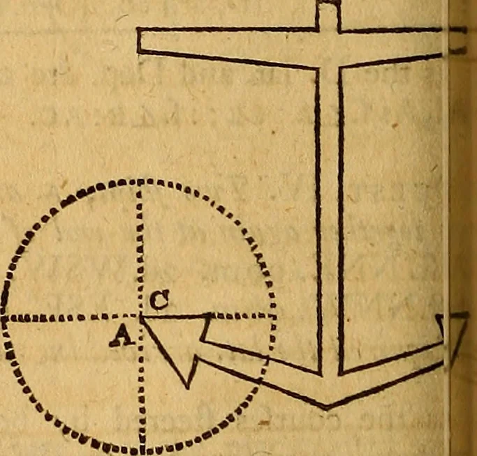 An illustration from The elements of navigation : containing the theory and practice, with all the necessary tables, to which is added, a treatise of marine fortification ..., 1754, leaf 283