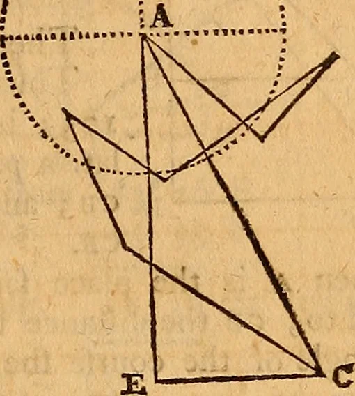 An illustration from The elements of navigation : containing the theory and practice, with all the necessary tables, to which is added, a treatise of marine fortification ..., 1754, leaf 284