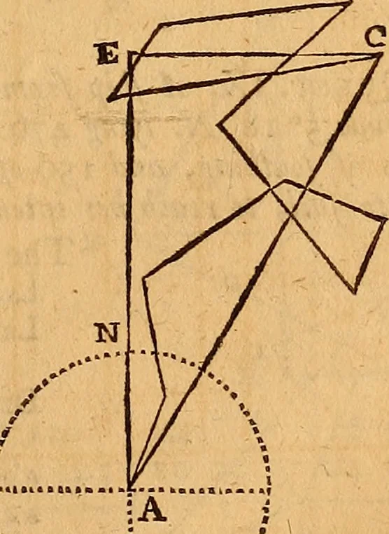 An illustration from The elements of navigation : containing the theory and practice, with all the necessary tables, to which is added, a treatise of marine fortification ..., 1754, leaf 284