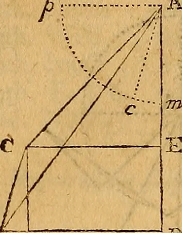 An illustration from The elements of navigation : containing the theory and practice, with all the necessary tables, to which is added, a treatise of marine fortification ..., 1754, leaf 285