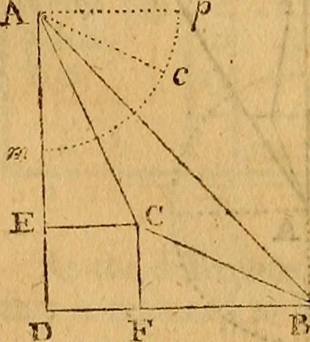 An illustration from The elements of navigation : containing the theory and practice, with all the necessary tables, to which is added, a treatise of marine fortification ..., 1754, leaf 285