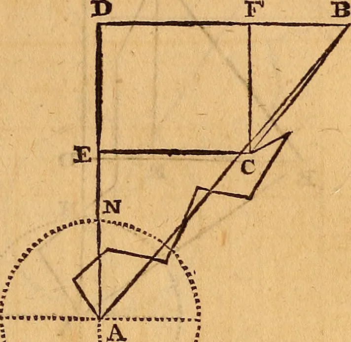 An illustration from The elements of navigation : containing the theory and practice, with all the necessary tables, to which is added, a treatise of marine fortification ..., 1754, leaf 288