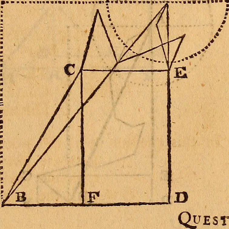 An illustration from The elements of navigation : containing the theory and practice, with all the necessary tables, to which is added, a treatise of marine fortification ..., 1754, leaf 288