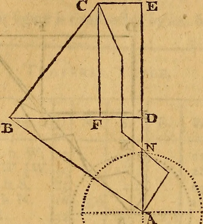 An illustration from The elements of navigation : containing the theory and practice, with all the necessary tables, to which is added, a treatise of marine fortification ..., 1754, leaf 289