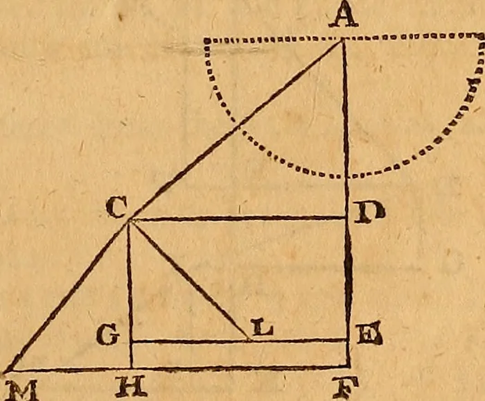 An illustration from The elements of navigation : containing the theory and practice, with all the necessary tables, to which is added, a treatise of marine fortification ..., 1754, leaf 290