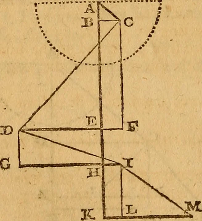 An illustration from The elements of navigation : containing the theory and practice, with all the necessary tables, to which is added, a treatise of marine fortification ..., 1754, leaf 291