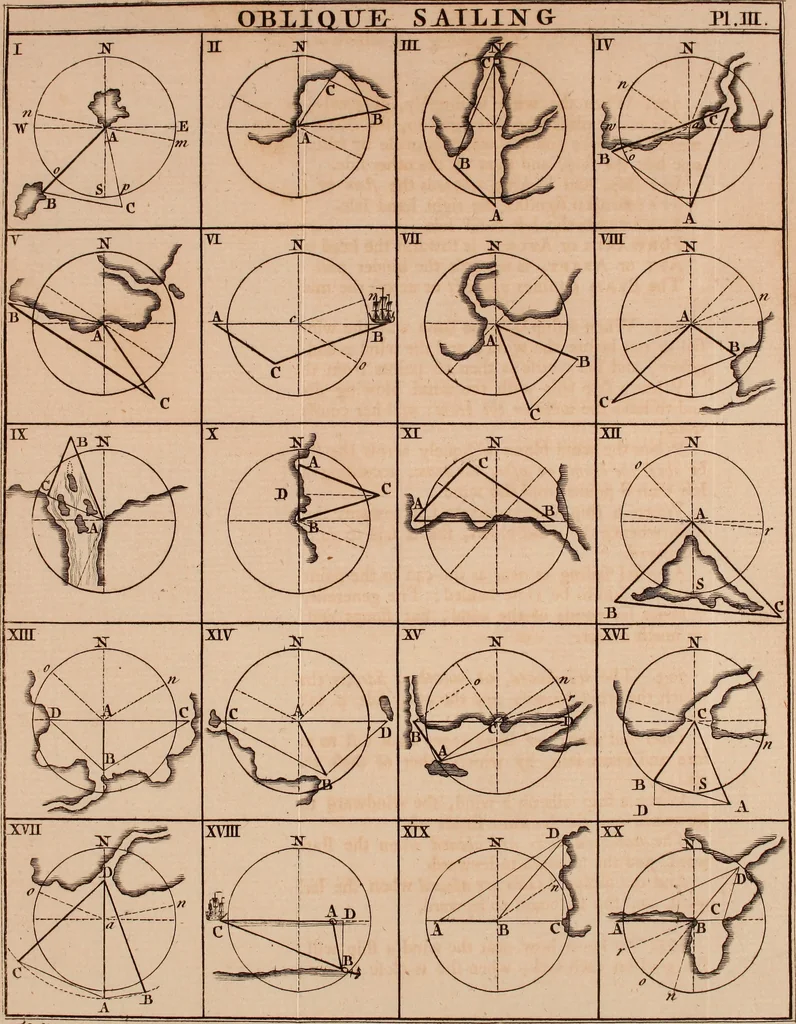 An illustration from The elements of navigation : containing the theory and practice, with all the necessary tables, to which is added, a treatise of marine fortification ..., 1754, leaf 300