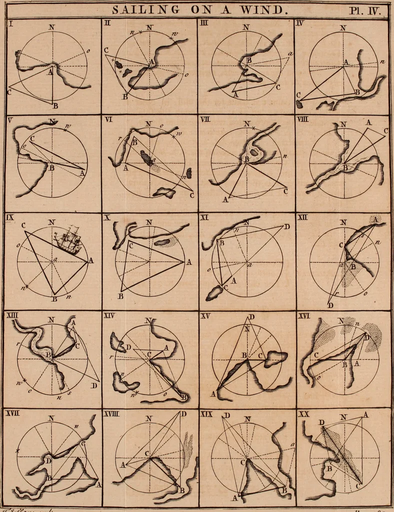 An illustration from The elements of navigation : containing the theory and practice, with all the necessary tables, to which is added, a treatise of marine fortification ..., 1754, leaf 310