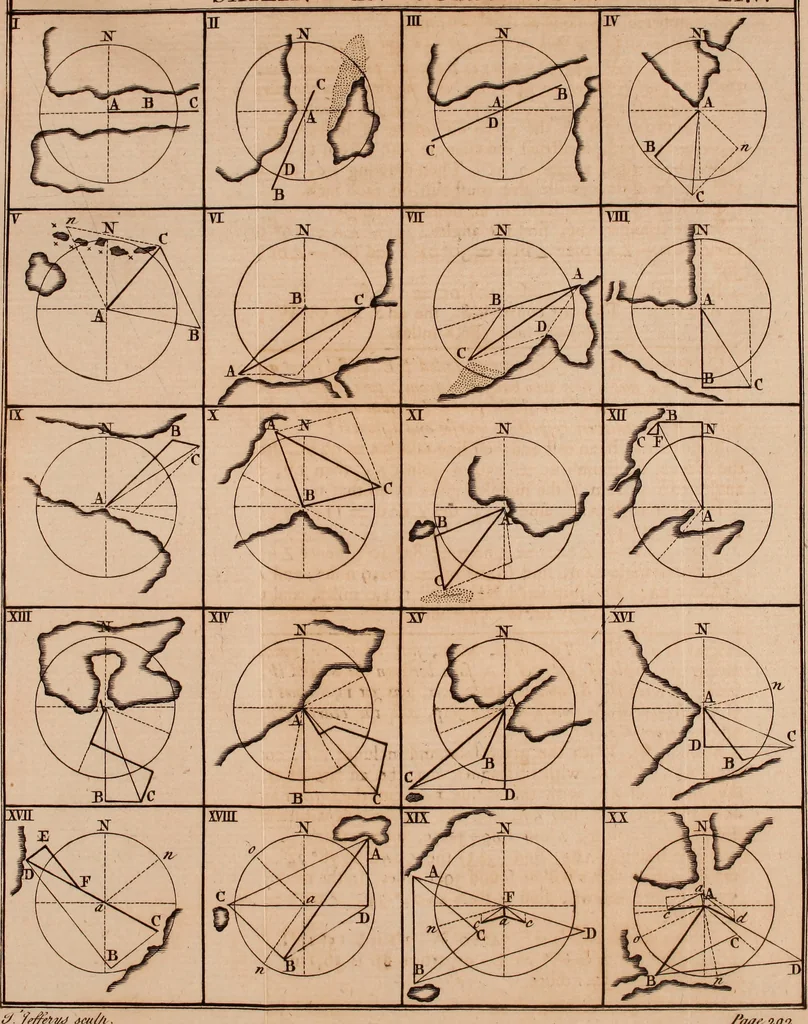 An illustration from The elements of navigation : containing the theory and practice, with all the necessary tables, to which is added, a treatise of marine fortification ..., 1754, leaf 322