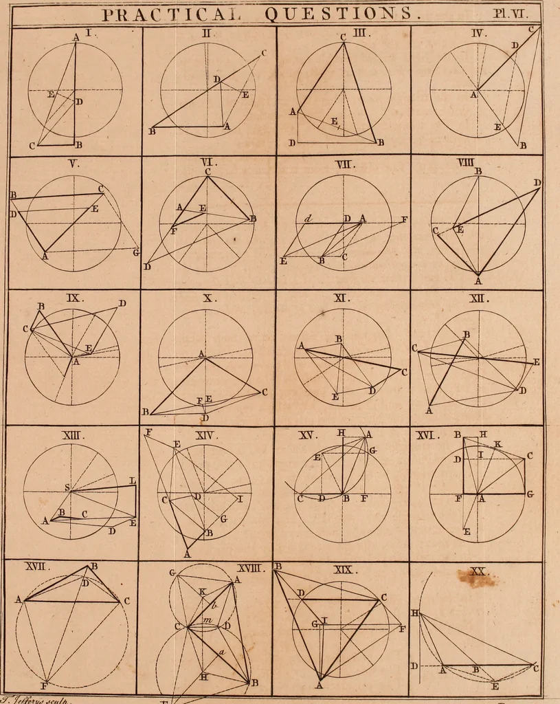 An illustration from The elements of navigation : containing the theory and practice, with all the necessary tables, to which is added, a treatise of marine fortification ..., 1754, leaf 332