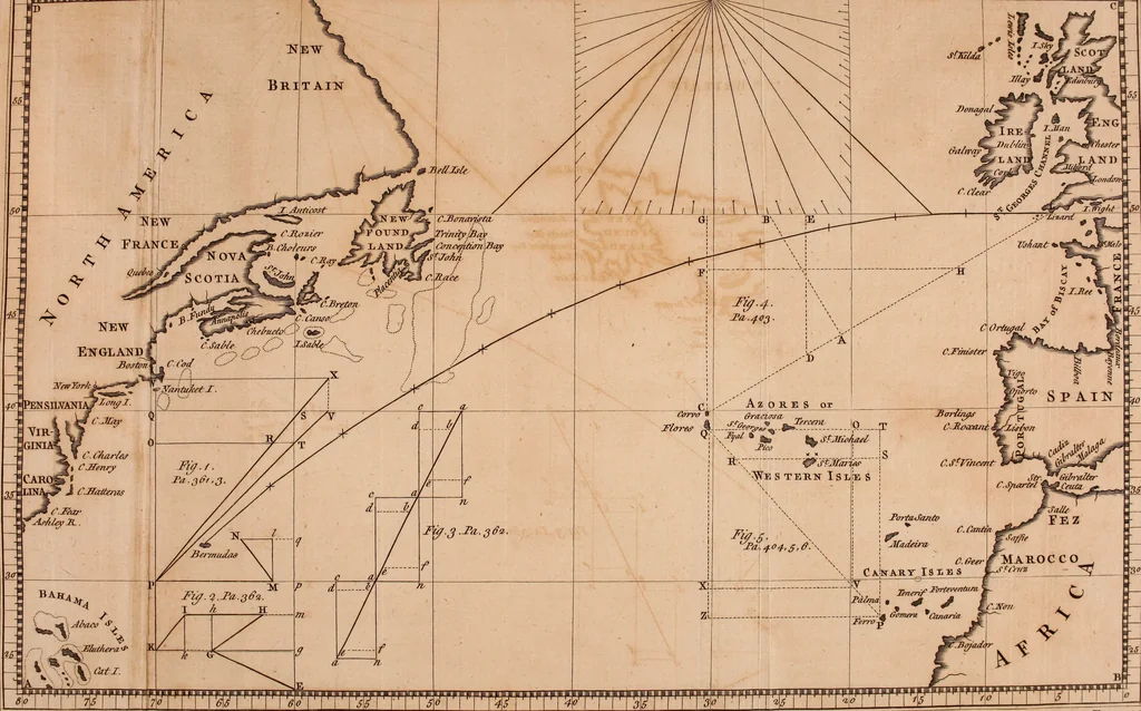 An illustration from The elements of navigation : containing the theory and practice, with all the necessary tables, to which is added, a treatise of marine fortification ..., 1754, leaf 458