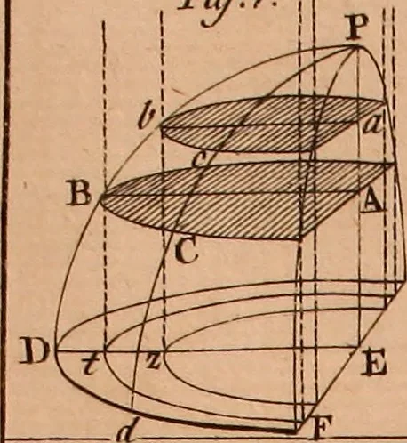 An illustration from The elements of navigation : containing the theory and practice, with all the necessary tables, to which is added, a treatise of marine fortification ..., 1754, leaf 460
