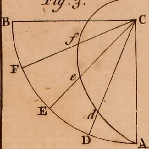 An illustration from The elements of navigation : containing the theory and practice, with all the necessary tables, to which is added, a treatise of marine fortification ..., 1754, leaf 460