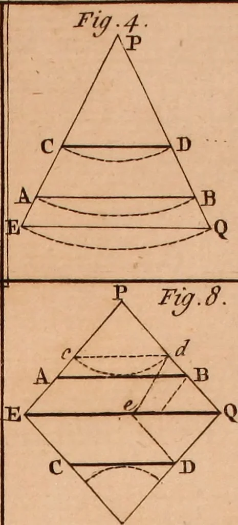 An illustration from The elements of navigation : containing the theory and practice, with all the necessary tables, to which is added, a treatise of marine fortification ..., 1754, leaf 460