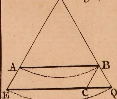 An illustration from The elements of navigation : containing the theory and practice, with all the necessary tables, to which is added, a treatise of marine fortification ..., 1754, leaf 460